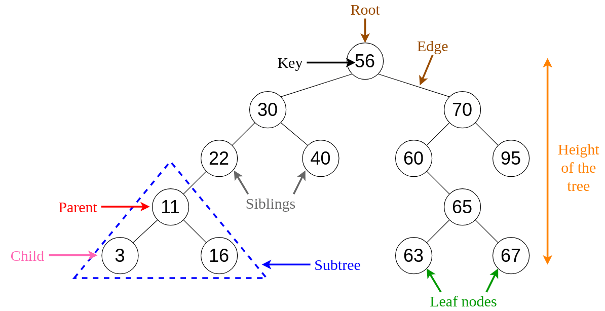 Implement a Binary Search Tree in JavaScript